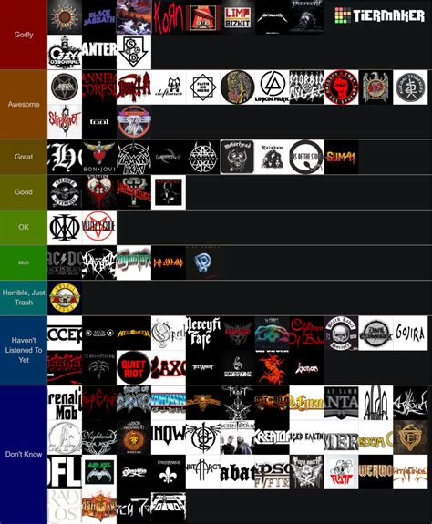 Best Metal Bands Of All Time Tier List Community Rankings Tiermaker