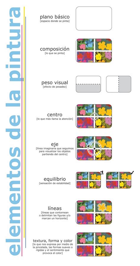 Qual O Elemento Principal Da Pintura - LA PINTURA: ELEMENTOS DE LA PINTURA