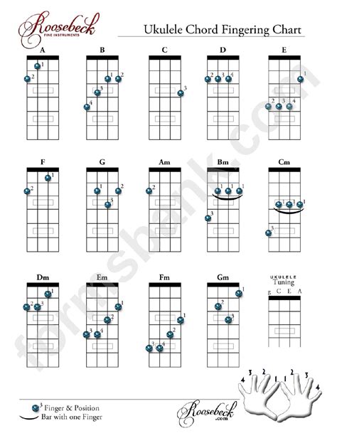 Ukulele Chord Chart With Finger Numbers