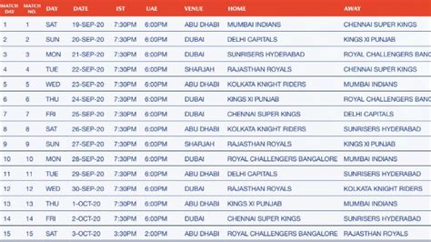 IPL 2020 Full Schedule Released! Check The Complete List Of Matches Here