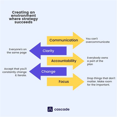 Key Factors Affecting Your Strategy Implementation