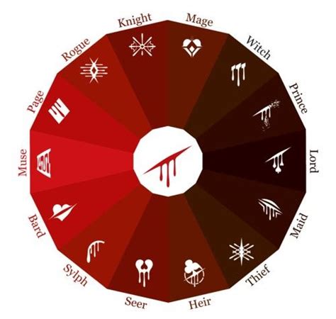 A Wheel With Different Symbols On It And The Words In Each Circle Are