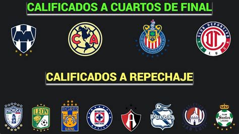 DEFINIDA la LIGUILLA en la LIGA MX ESTOS EQUIPOS JUGARÁN el REPECHAJE