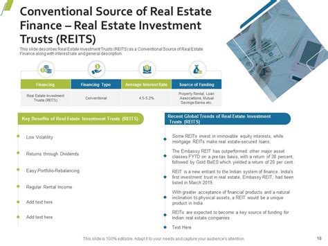 Sources Of Real Estate Financing For The Company With Costs Involved