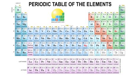 Printable Periodic Table Of Elements With Names And Charges Filetype Pdf Elcho Table