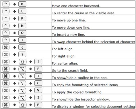 Pdf mac keyboard shortcuts - headsstashok