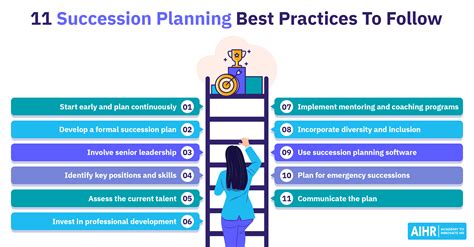 11 Succession Planning Best Practices To Follow In 2025 Aihr