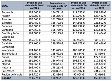 Como Saber Cuanto Cuesta El Metro Cuadrado De Un Terreno Hyresa Hot