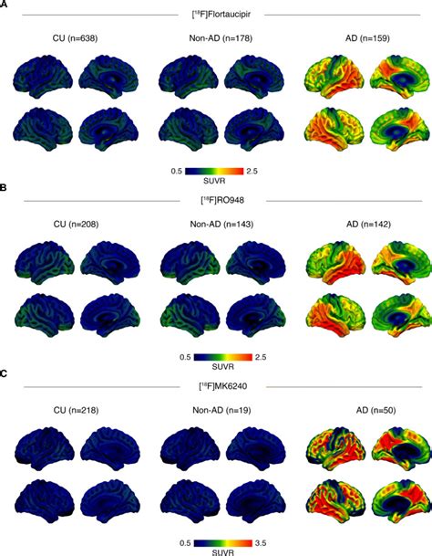 A Multicenter Comparison Of 18f Flortaucipir 18f Ro948 And 18f