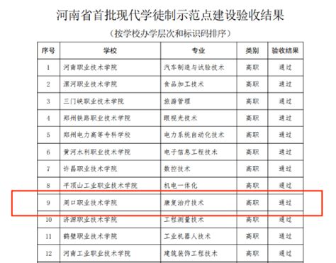 我校顺利通过河南省首批现代学徒制示范点验收 医学院