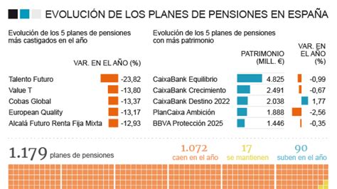 Noticias Plan Pensiones Cuidado Al Cambiar Su Plan De Pensiones Solo Uno De Cada Diez Es