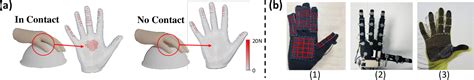 Dynamic Reconstruction Of Hand Object Interaction With Distributed
