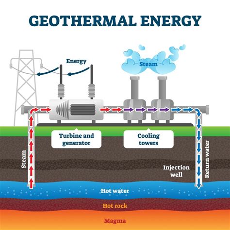 Como Funciona A Energia Geotérmica Canal Agro Estadão