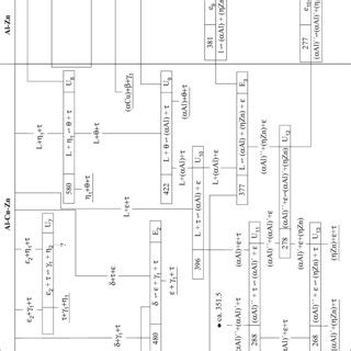 Al-Cu-Zn. Isothermal section at 700°C | Download Scientific Diagram 