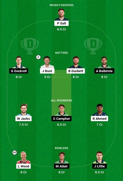 Eng Vs Ire 1st Odi Dream11 Prediction Possible 11 Pitch Report Cricblog