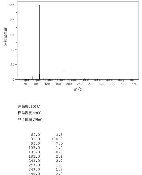 Tris Benzyloxy Benzoic Acid H Nmr