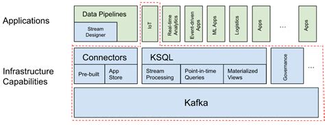 Build A Real Time IoT Application With Confluent And Apache Kafka ES