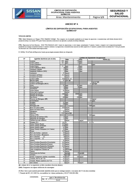 Anexo 04 Limites De Exposicion Ocupacional Para Agentes Quimicos Pdf