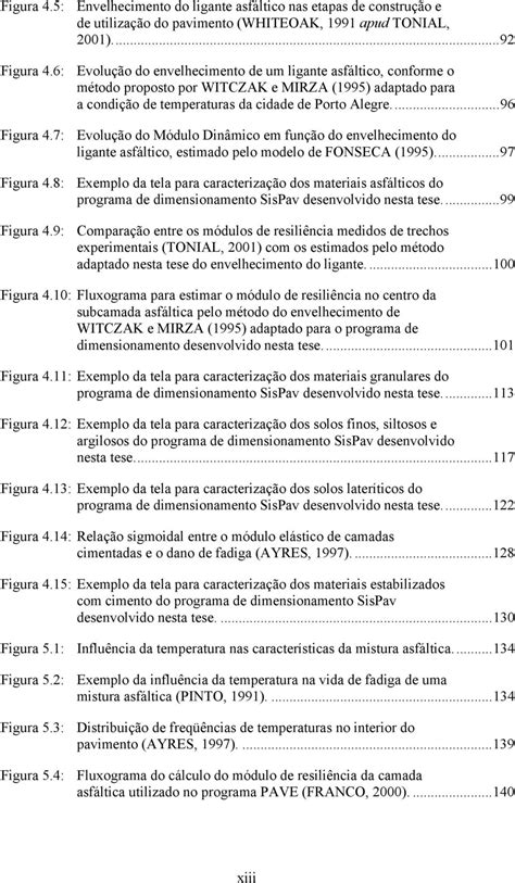 MÉTODO DE DIMENSIONAMENTO MECANÍSTICO EMPÍRICO DE PAVIMENTOS ASFÁLTICOS