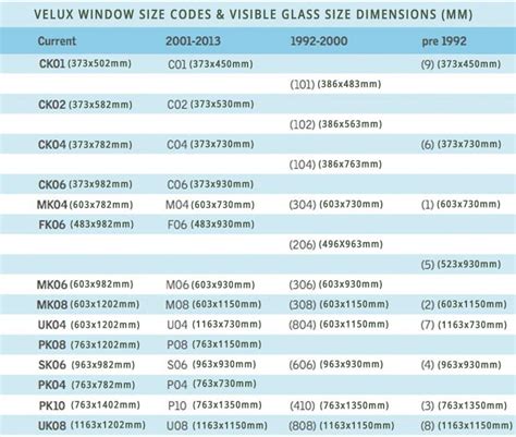 Diferenta Dintre Dimensiuni Geamuri Velux Si Dimensiuni Ferestre