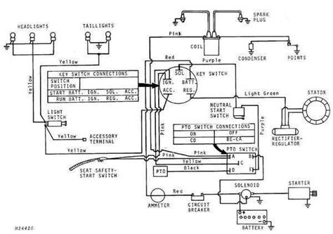 Unveiling the Intricate Wiring System of John Deere 777 Ztrak: A