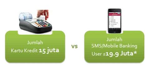 Pengguna Mobile Banking Juta Sharing Vision