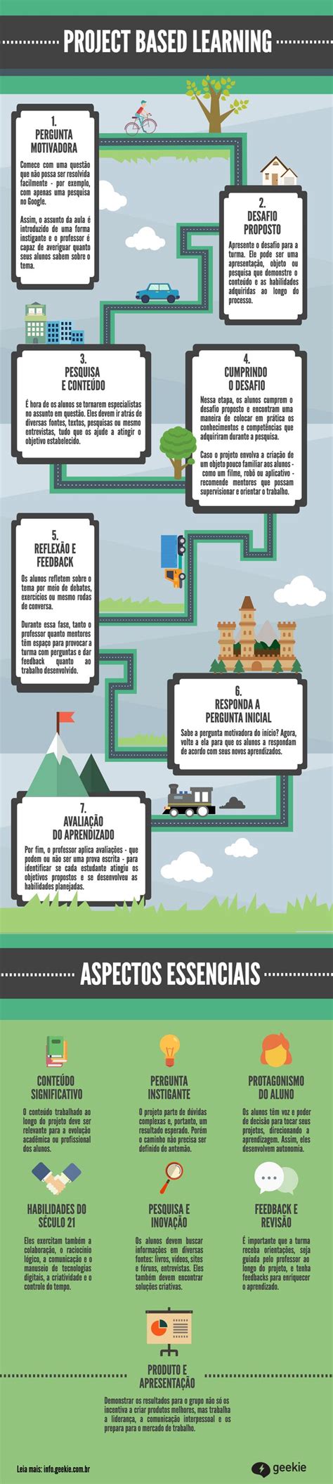 Aprendizagem Baseada Em Projeto - Aprendizagem baseada em projetos | Aprendizagem baseada em projeto ...