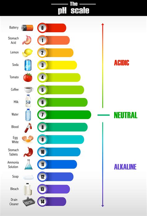Ph Da Saliva Humana - Ph Da Saliva Humana - FDPLEARN