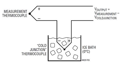 App note: Thermocouple measurement – Dangerous Prototypes