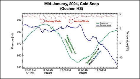 The Titan Weather Network (TWN) – IU South Bend Physics & Astronomy