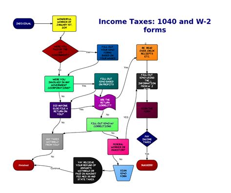 Data Flow Diagram For Income Tax Calculator Tax Calculator D