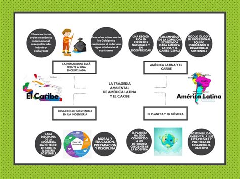 La Tragedia Ambiental De América Latina Y El Caribe Organizador Pdf