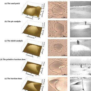 Comparison of the formation and development process of the barchan dune... | Download Scientific ...