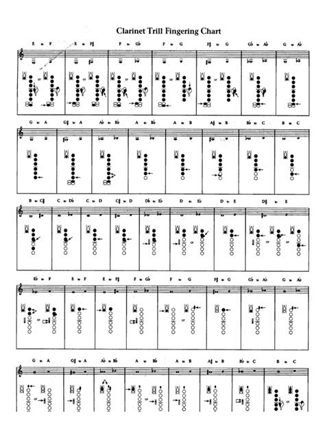 Clarinet Trill Fingerings 3 0 | PDF