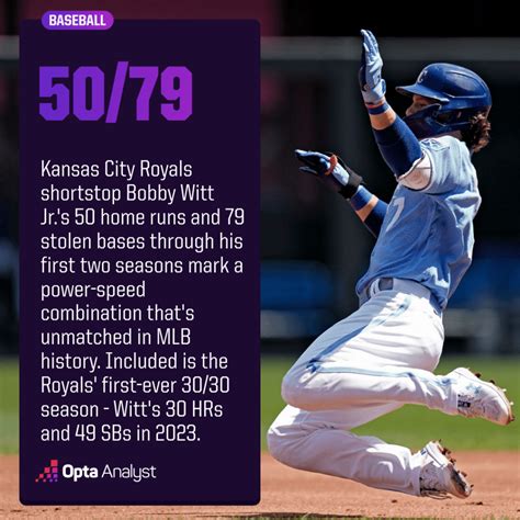 Royals Foresee Bobby Witt Jr S Contract As Winning Investment Opta