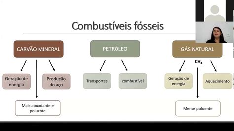 Mapa Mental Combustíveis Fósseis - Mapa Mental Combustíveis Fósseis - NAZAEDU