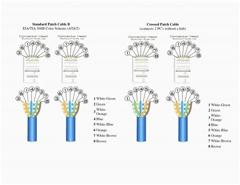 Cat5 Wiring Diagram | Best Wiring Library - Cat 5 Wiring Diagram Pdf - Cadician's Blog