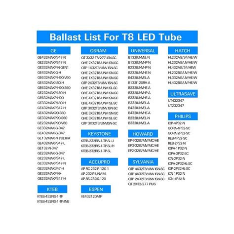 Buy Hykolity 20 Pack 4FT LED T8 Hybrid Type A B Light Tube 18W Plug