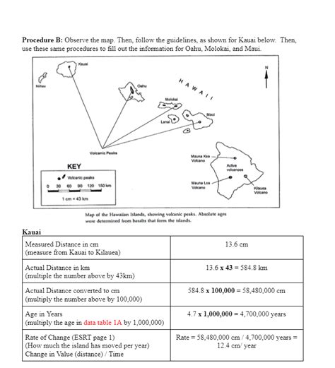 Of The Hawaiian Islands Lab Answer Key