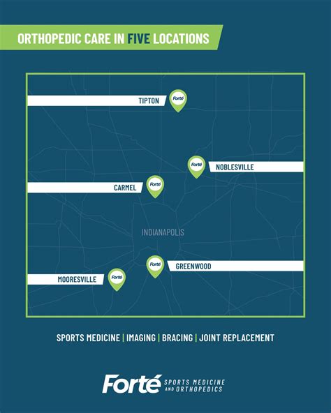 Forté Sports Medicine and Orthopedics | Carmel IN
