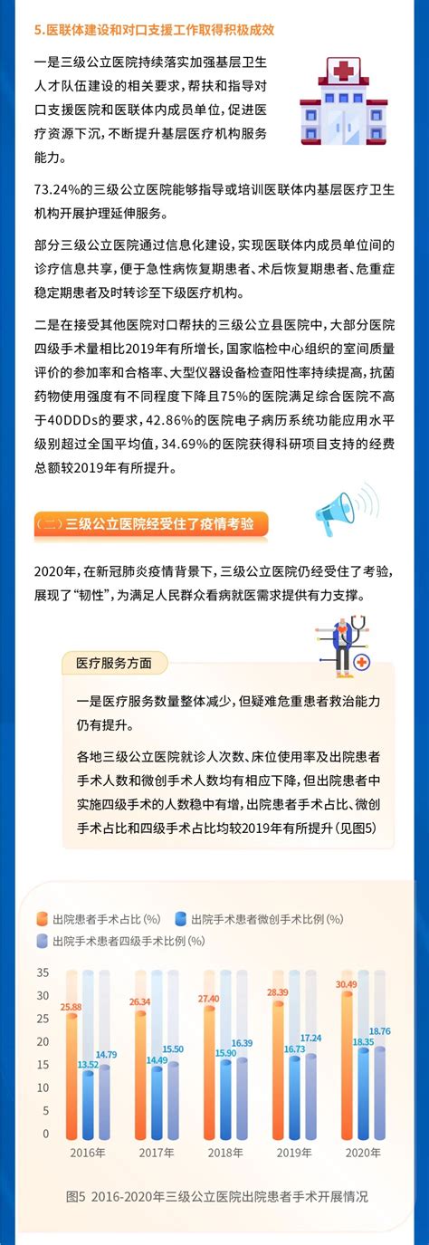 解读：2020年度全国三级公立医院绩效考核国家监测分析情况北京杏医道勤医院管理咨询