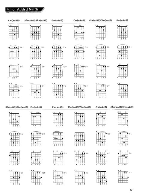 Guitar Minor Chords Chart