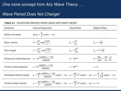 concept  airy wave theory wave period