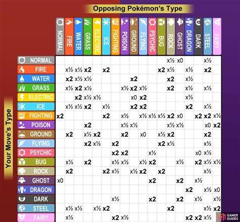 Dual Type Pokemon Chart Free Printable Charts