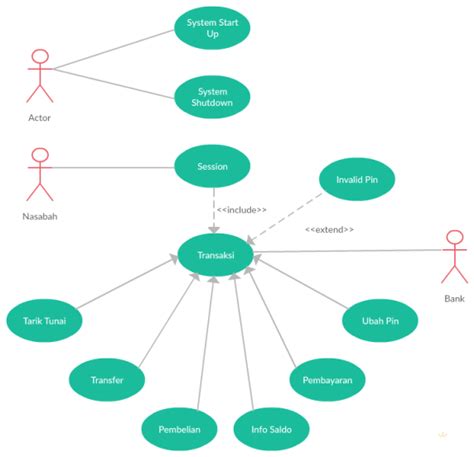 Use Case Diagram Klinik