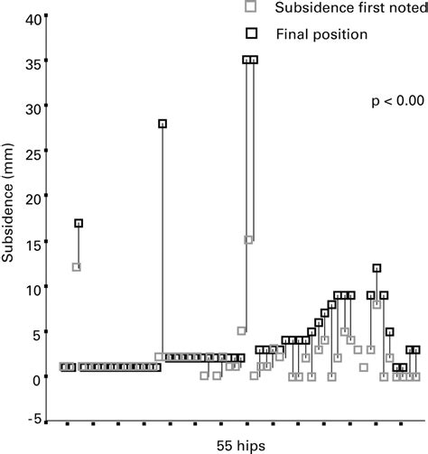 Impaction Bone Grafting In Revision Arthroplasty 5