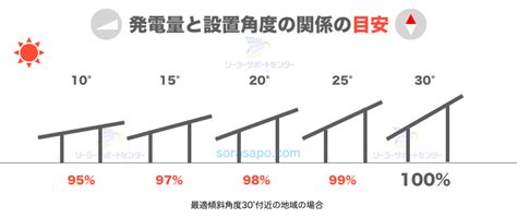 太陽光パネル1枚の発電量はどのくらい？実際に計算してみた結果