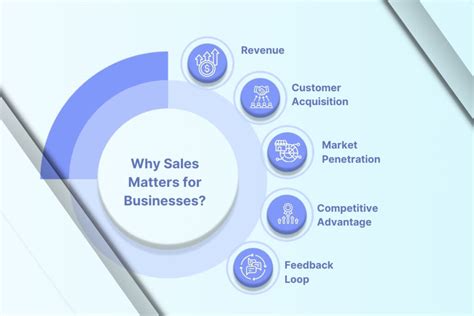 sales importance types   role  business