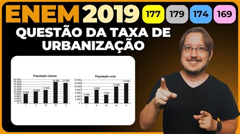 A Taxa De Urbanização De Um Município - ENEM 2019 || Análise de Dados || A taxa de urbanização de um município ...
