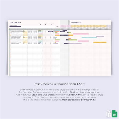 Automatic Gantt Chart Task Tracker Lifetime Usability To Do List